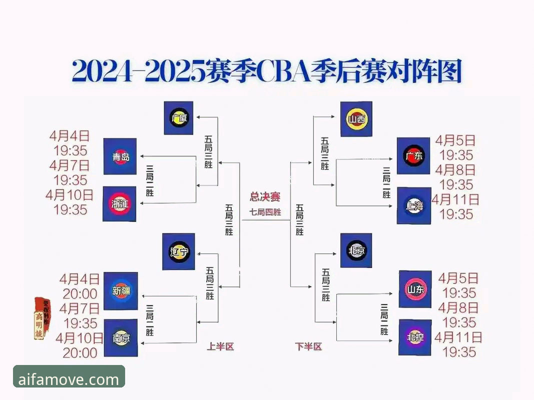 CBA季后赛压哨绝杀实用观赛指南：浙江2-0横扫宁波，兰道夫33分加时封神
